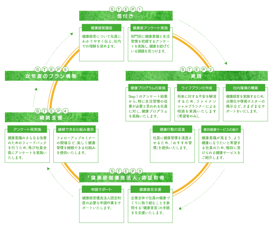 健康 に なる ため の ブログ